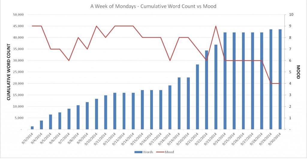 Mood Chart Week 4